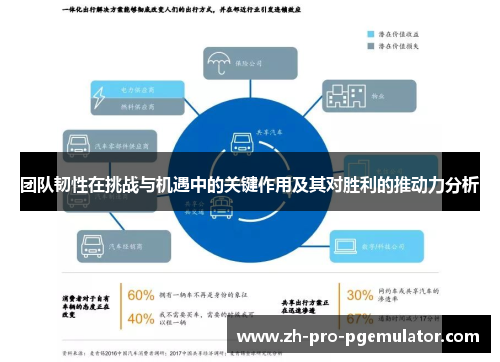 团队韧性在挑战与机遇中的关键作用及其对胜利的推动力分析