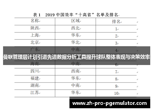 曼联管理层计划引进先进数据分析工具提升球队整体表现与决策效率