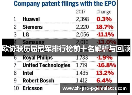 欧协联历届冠军排行榜前十名解析与回顾
