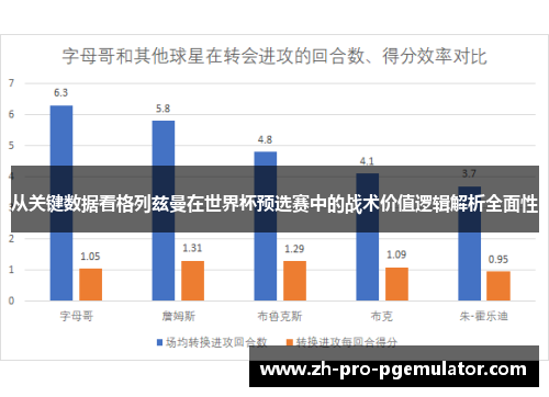 从关键数据看格列兹曼在世界杯预选赛中的战术价值逻辑解析全面性
