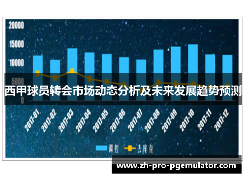 西甲球员转会市场动态分析及未来发展趋势预测
