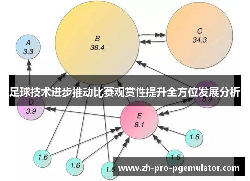 足球技术进步推动比赛观赏性提升全方位发展分析